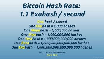 Hash Rate: How It Works and How to Measure