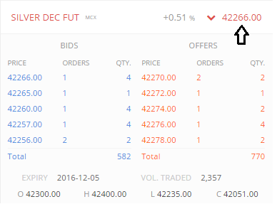 Zerodha Commodity Trading Review (Charges, Margins, Timing)