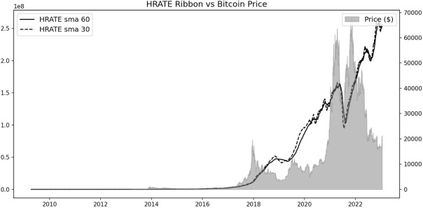 Identification of technical analysis patterns with smoothing splines for bitcoin prices