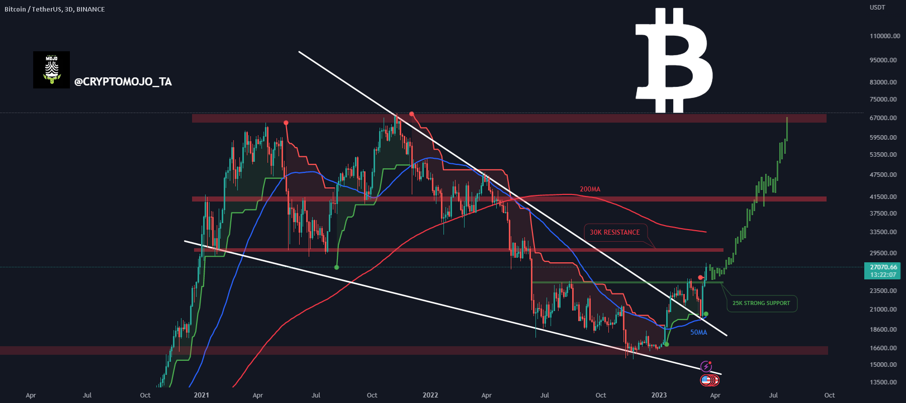 3 Lessons Learned From Recent Bitcoin (BTC) Price Volatility — TradingView News