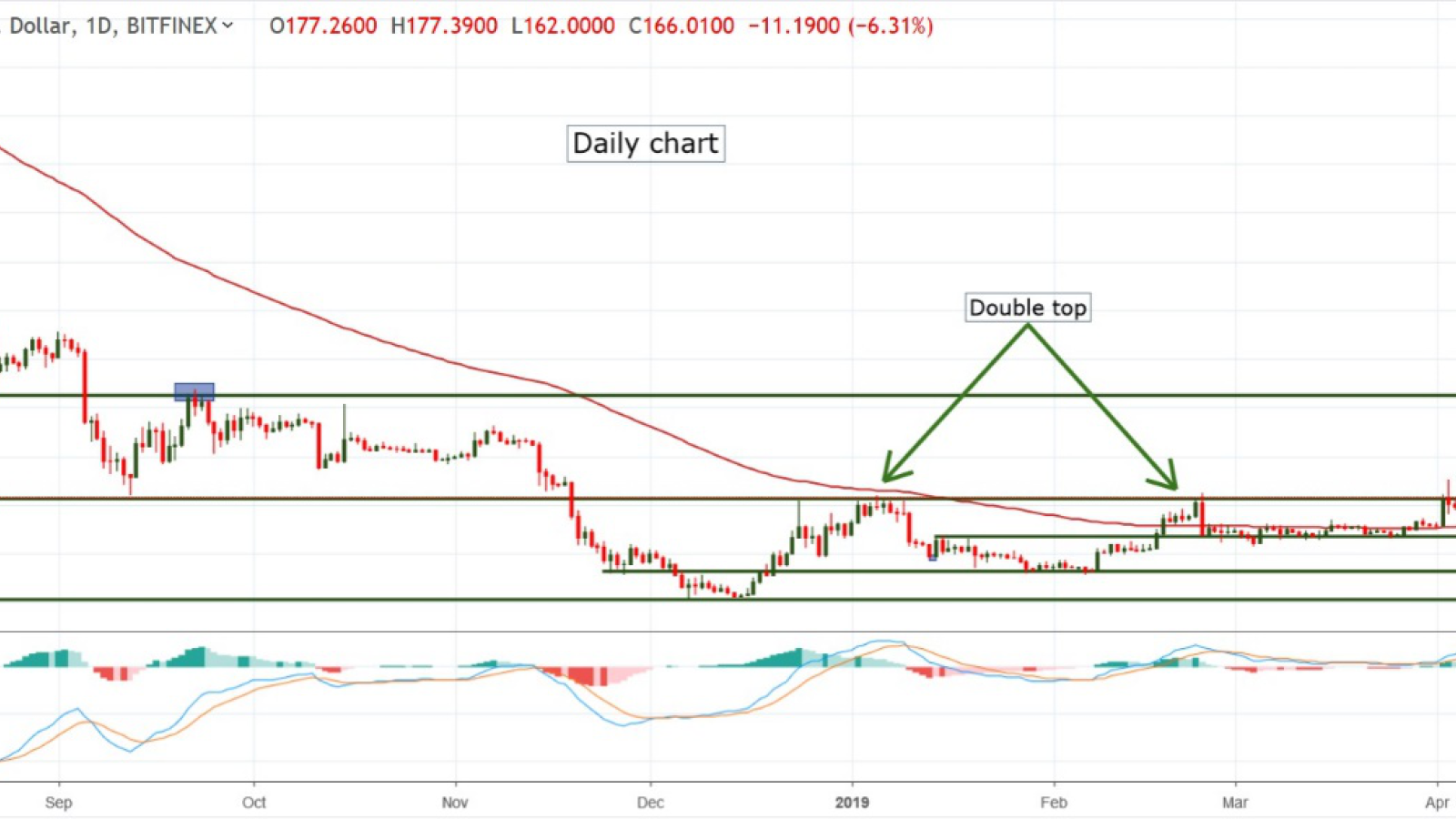 Ethereum Price Prediction: Is Ethereum a Good Investment in ?