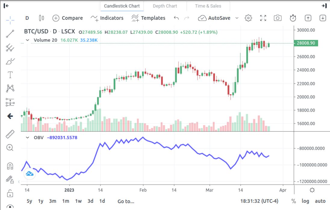 What Charts Should Crypto Investors Use?