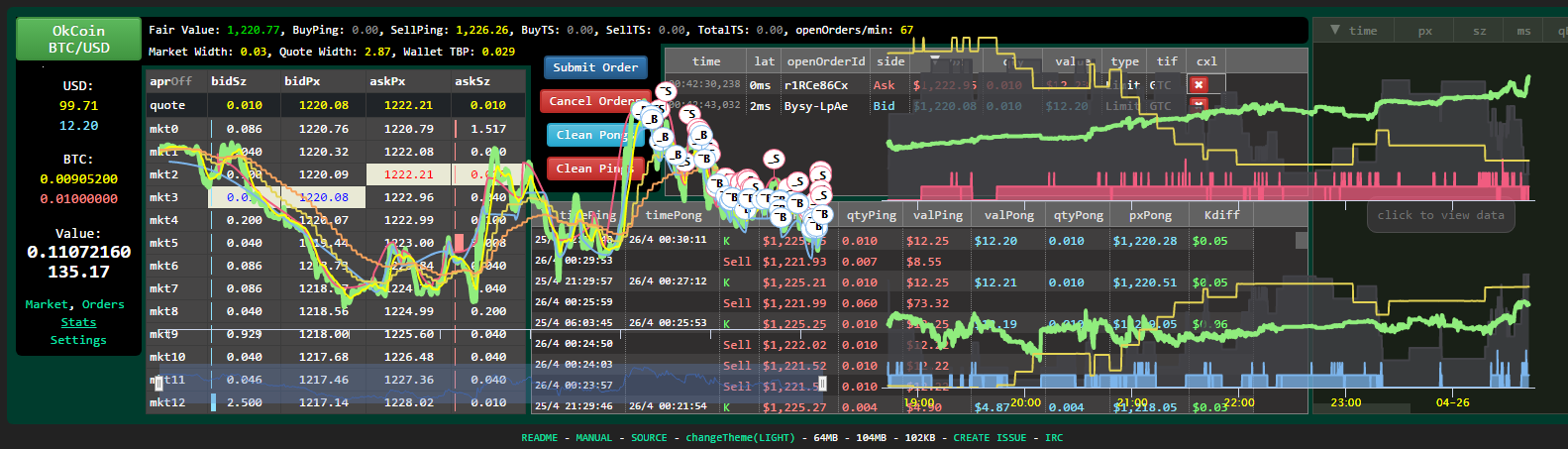 trading-robot · GitHub Topics · GitHub