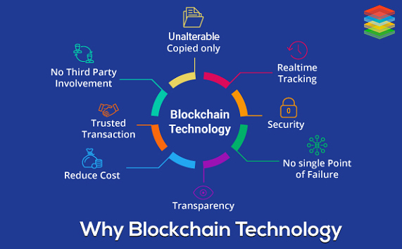 Blockchain Apparel Supply Chain Platform | Blockchain Development