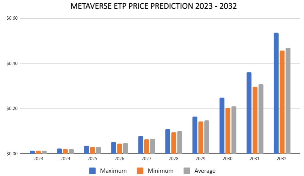 Metaverse ETP USD (ETP-USD) Price, Value, News & History - Yahoo Finance