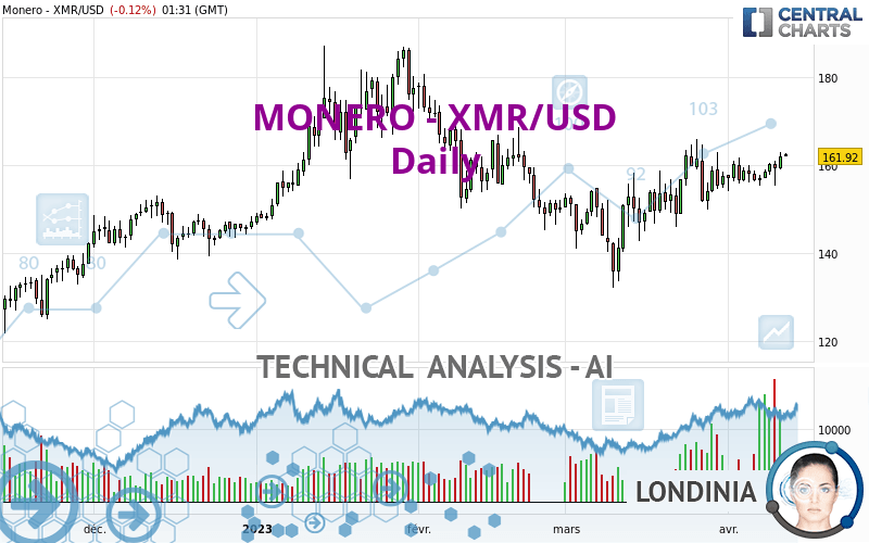 Convert 1 USD to XMR - US Dollar to Monero Converter | CoinCodex