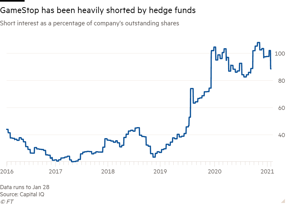 Can WallStreetBets’ Spectacular Short-Squeeze be Repeated?