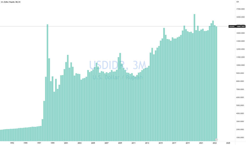 EUR USD Chart — Euro to Dollar Rate — TradingView