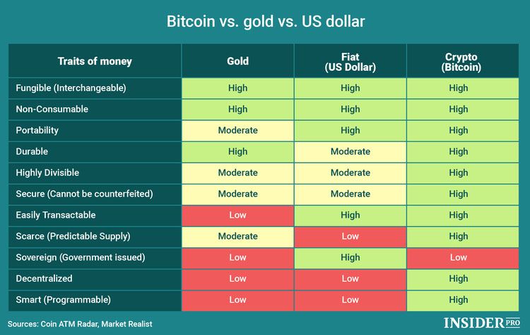 How Much Bitcoin Is Lost Forever and How Did It Get Lost?