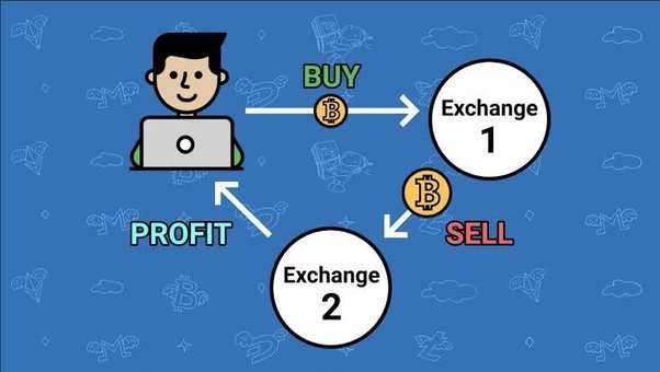 How To Start A Successful Crypto Arbitrage Trading Business In Nigeria | TransferXO Blog