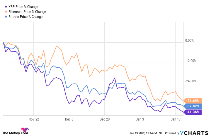 12 Best Crypto to Buy Now in February | CoinCodex