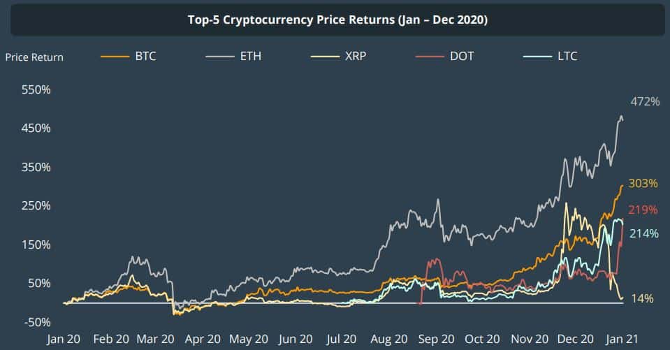 8 Best Cryptocurrencies To Invest In for | GOBankingRates