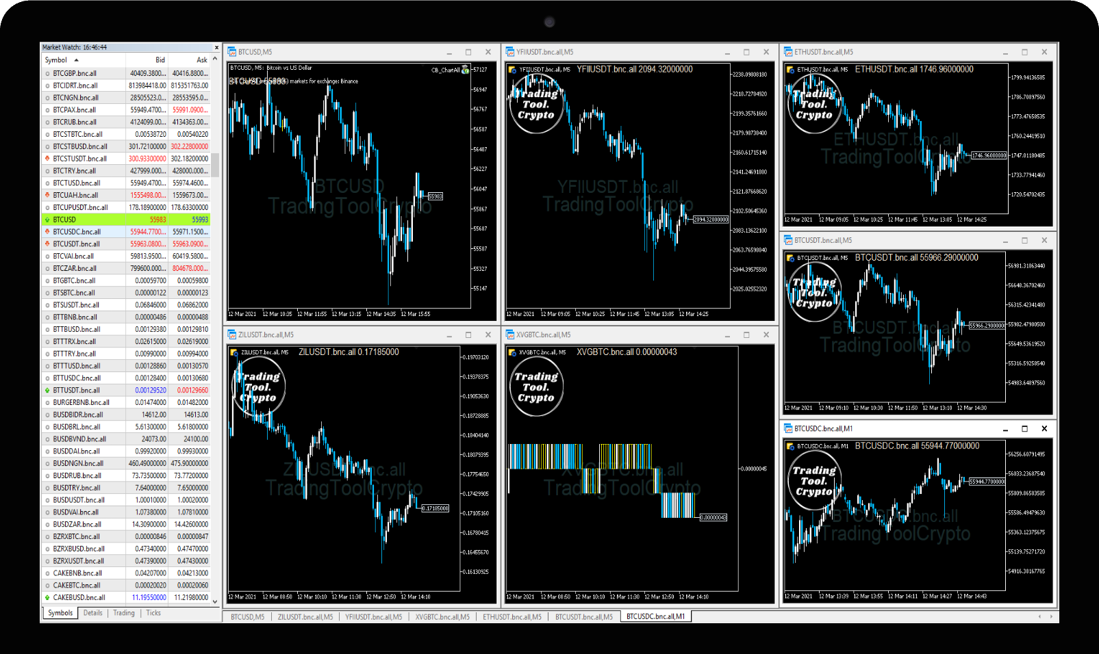 Binance Market Data | Amberdata