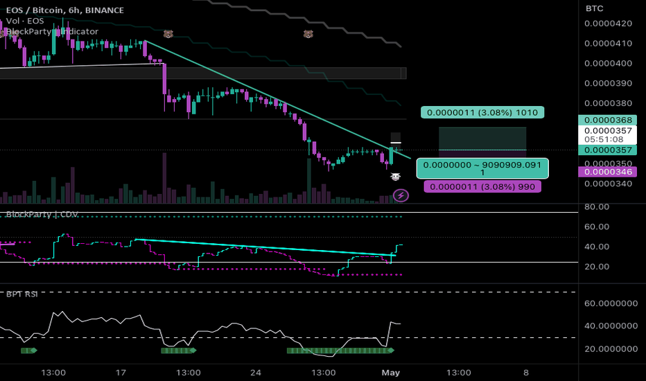 EOS/BTC Live Chart – EOS to Bitcoin Rate | Hecaoptions