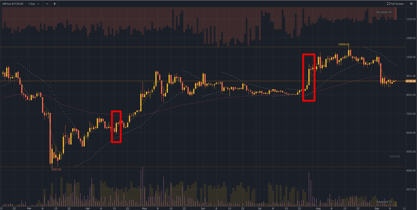 Trade BTC to EUR | BTC to EUR chart | helpbitcoin.fun