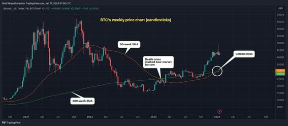 Bitcoin USD (BTC-USD) Price History & Historical Data - Yahoo Finance