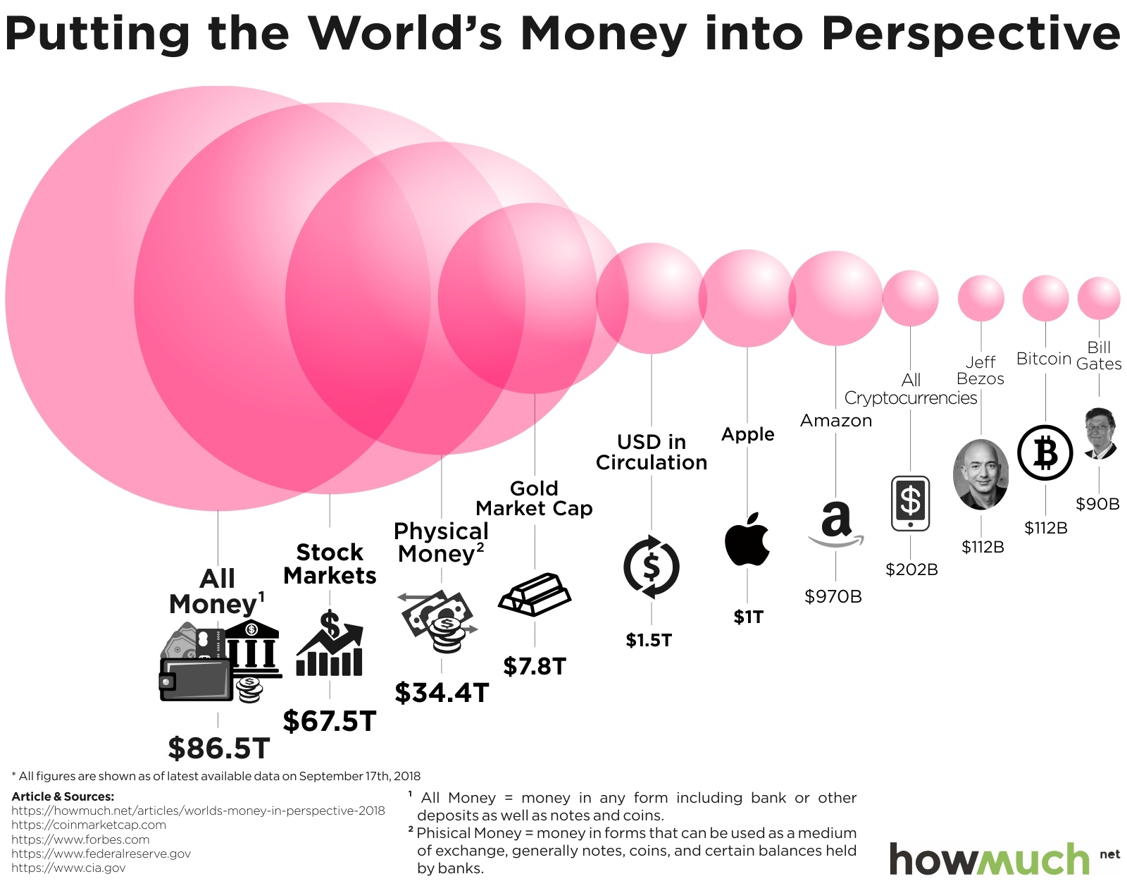 Bitcoin market cap | Statista