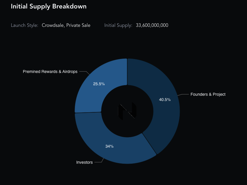 Nervos Network Price Prediction | CKB Crypto Forecast up to $