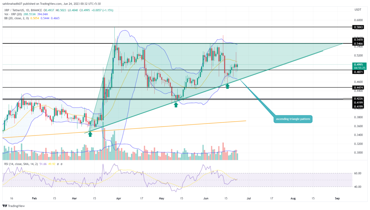 XRP Ripple Price | XRP Price and Live Chart - CoinDesk