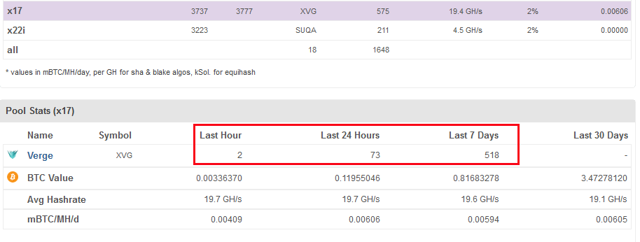 Fixed some errors while using Yiimp mining pool – Hello I'm Long