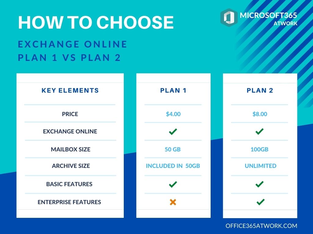 Exchange Online Kiosk and Shared Mailbox - Microsoft Community Hub