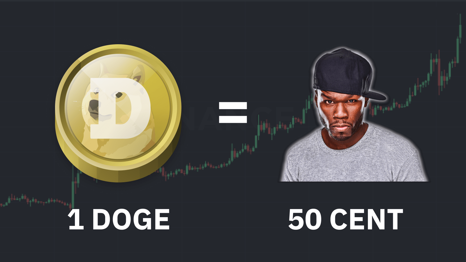 How to buy Dogecoin (DOGE) on Binance? – CoinCheckup Crypto Guides