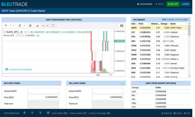 bleutrade Review and Analysis: Is it safe or a scam? We've checked and verified!