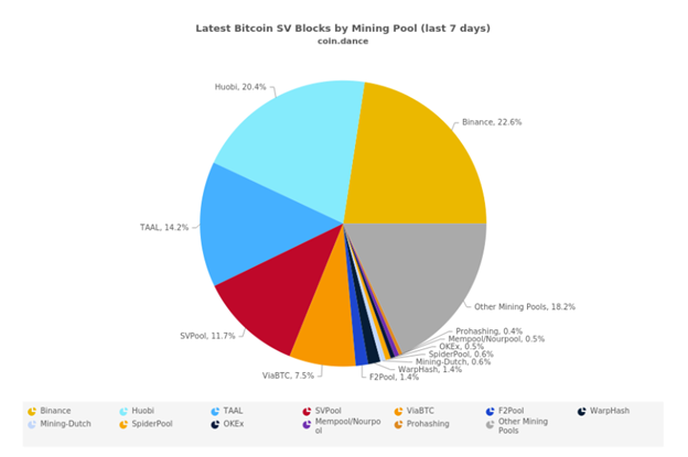 Bitcoin (BTC) SHA | Mining Pools