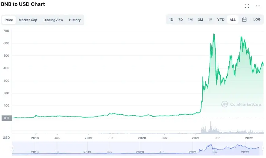 10 Best Bitcoin Stocks To Invest In