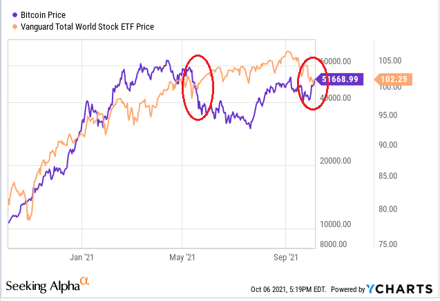 BTC-USD Interactive Stock Chart | Bitcoin USD Stock - Yahoo Finance