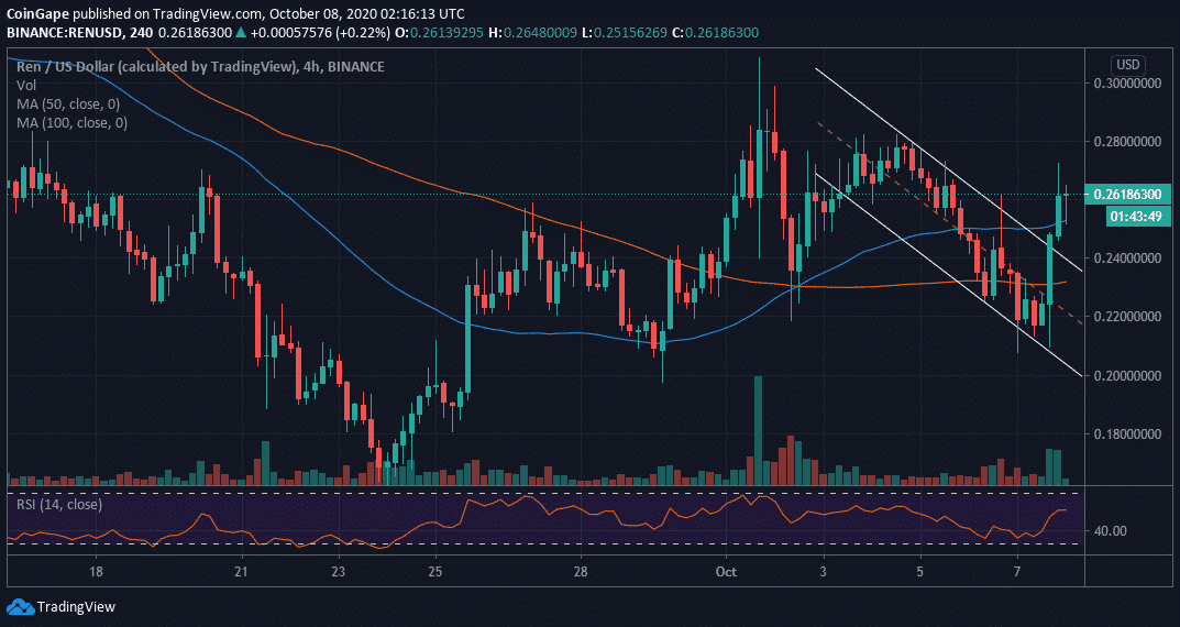 Republic Protocol (REN) live coin price, charts, markets & liquidity