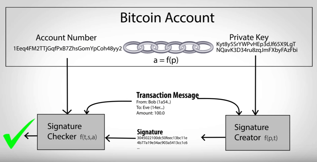 Public and Private Keys - Bitcoin Wallet | Leather