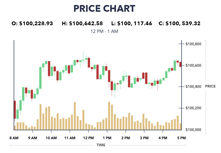 Crypto Traders Worried About Liquidity Thinning in Bitcoin and Ether