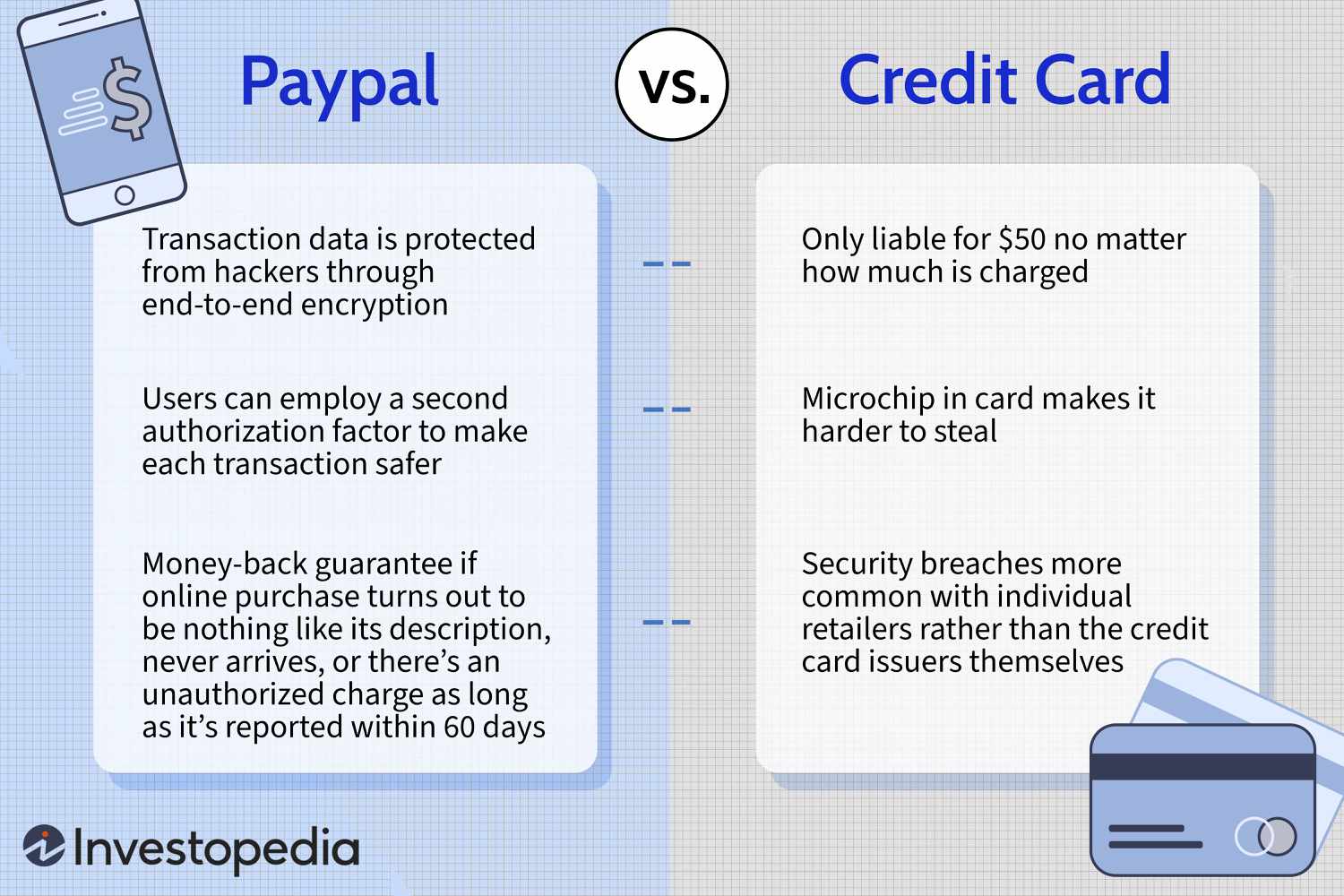 How to Verify Paypal Account Without a Credit Card