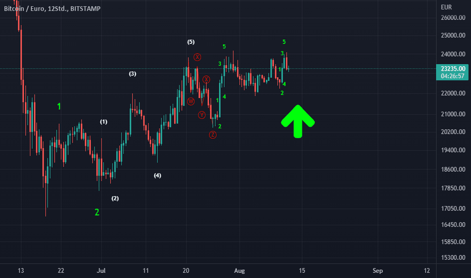 EUR BTC | Chart | Euro - Bitcoin