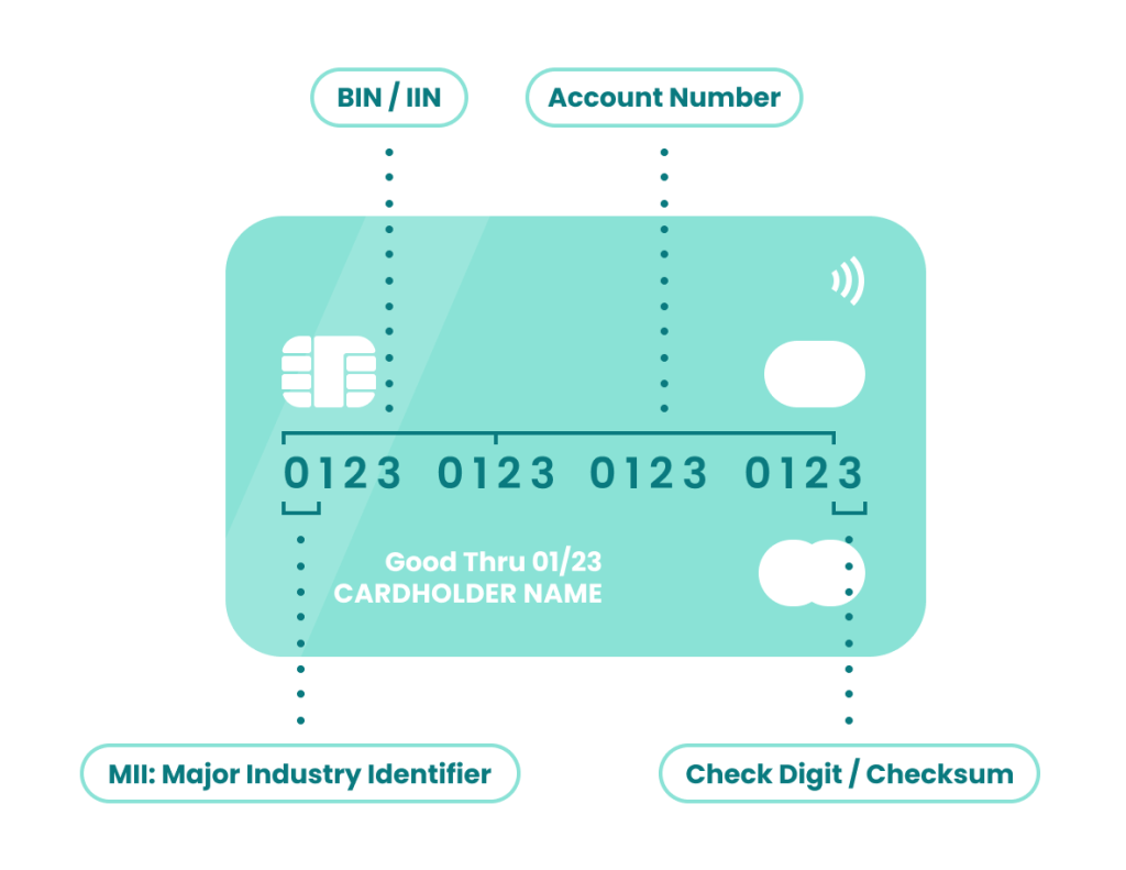 BIN/IIN numbers for AMERICAN EXPRESS | BIN List