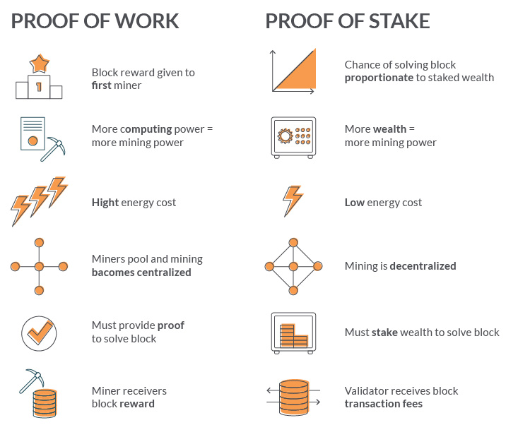 Blockchains & Ethereum: Mining & Smart Contracts in Ethereum - Blockchain - BEGINNER - Skillsoft