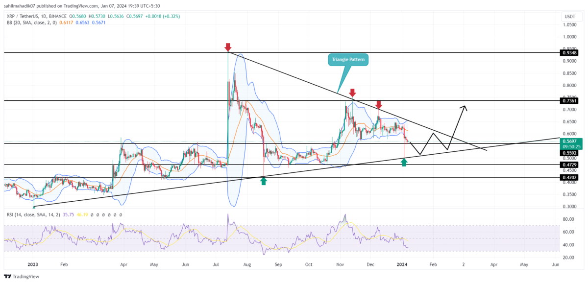 XRP (XRP) Price Prediction , – | CoinCodex