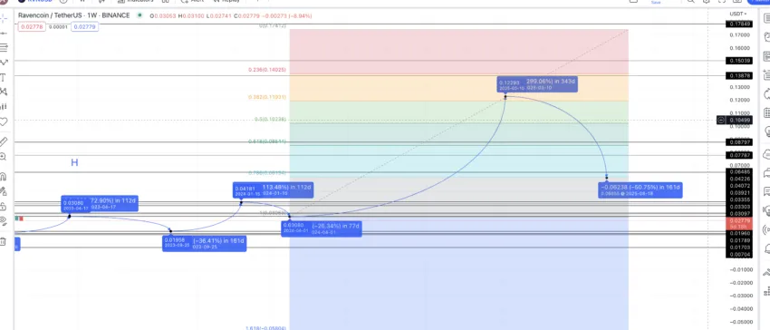 Ravencoin Price Prediction & Forecast for , , | helpbitcoin.fun