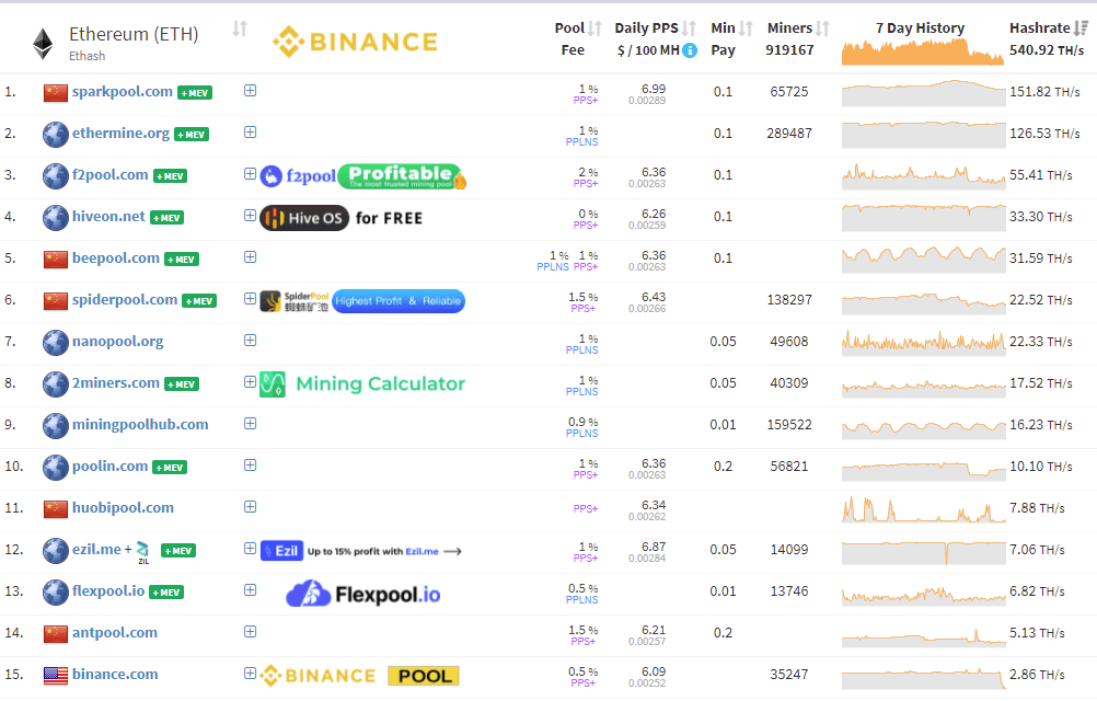 Comprehensive Guide to Selecting the Best Bitcoin Mining Pool - D-Central