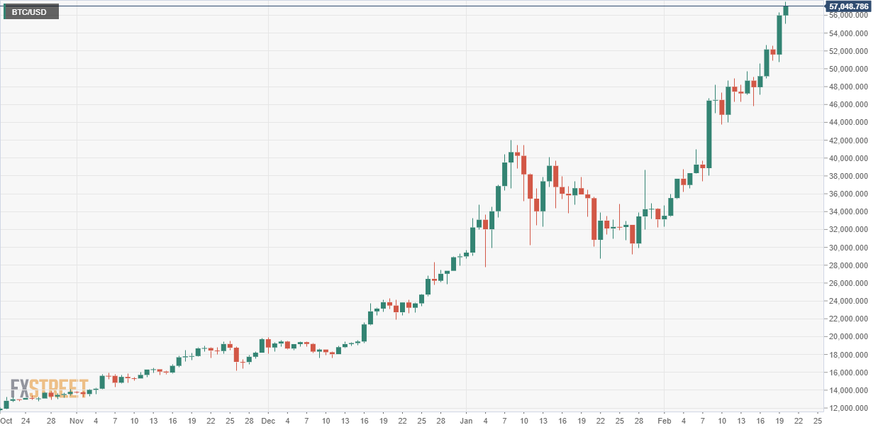 Bitcoin USD (BTC-USD) Price, Value, News & History - Yahoo Finance