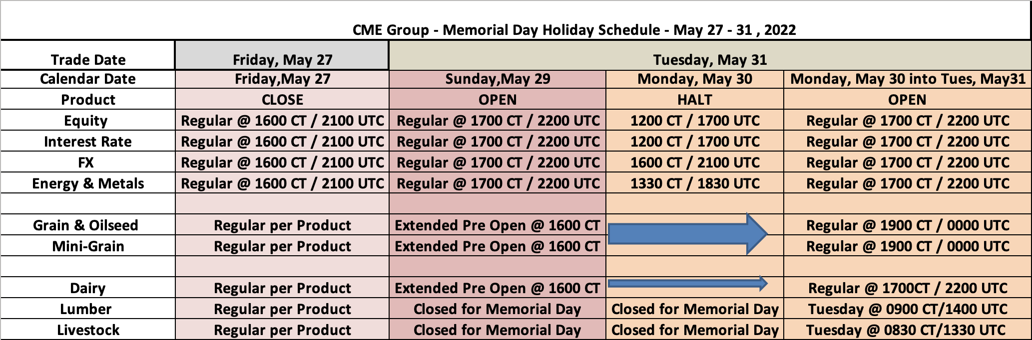 Trading Hours | AMP Futures