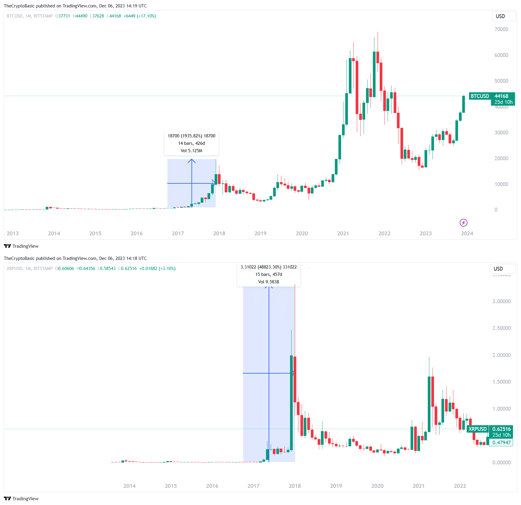 XRP (XRP) Price Prediction - 