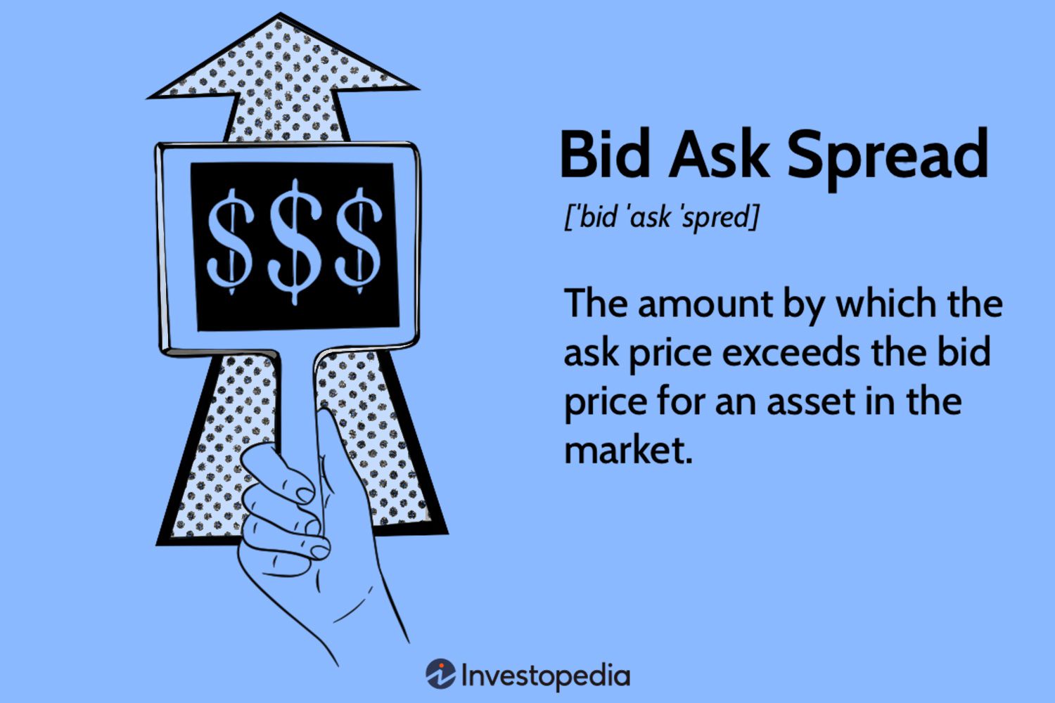 Bid-Ask Spread Meaning | Ledger