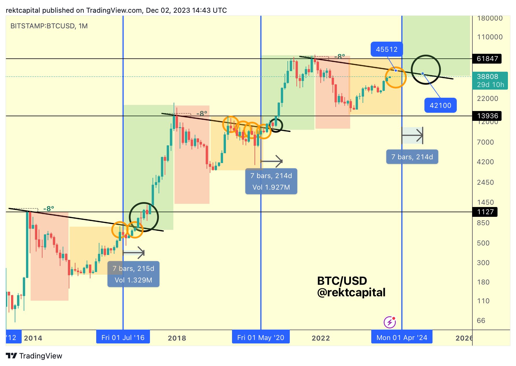 Markets News, Mar. 5, Bitcoin Plummets From All-Time High; Tech Drags Down Indexes