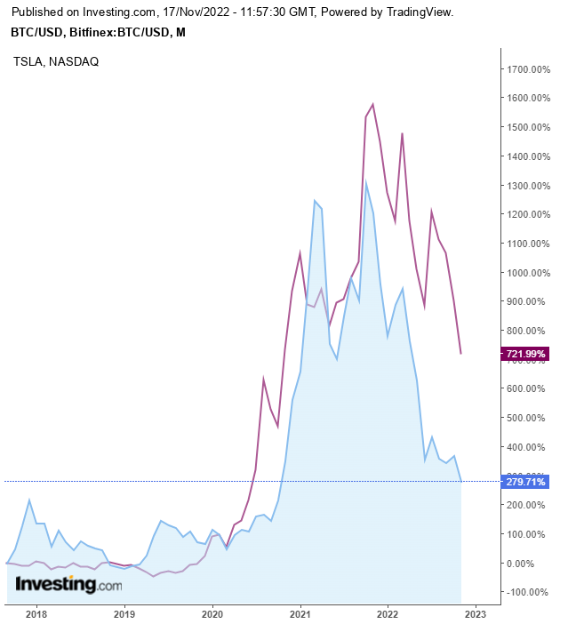 TeslaCoin price today, TES to USD live price, marketcap and chart | CoinMarketCap