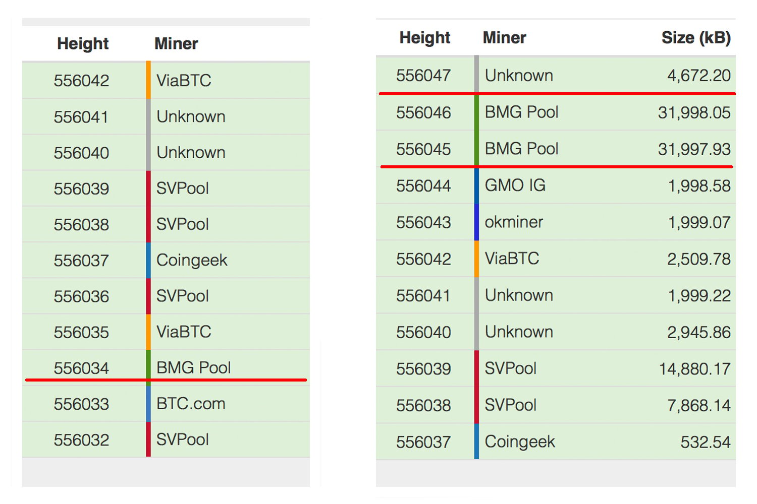 Best Bitcoin (BTC) Mining Pools List in 