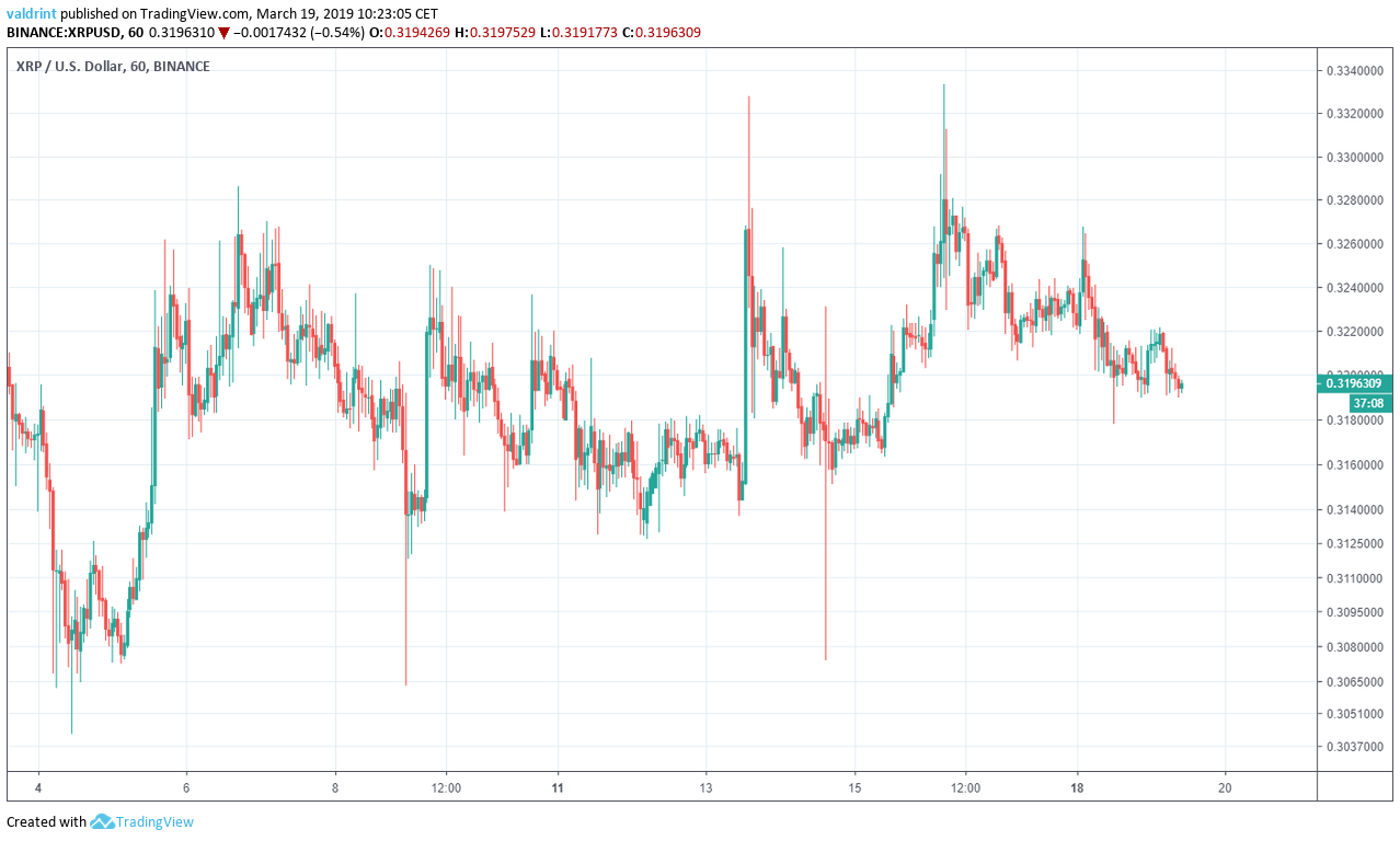 A Ripple Price Forecast For - InvestingHaven