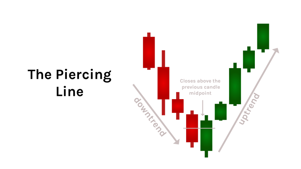 How To Read Crypto Candlestick Charts | Ledger