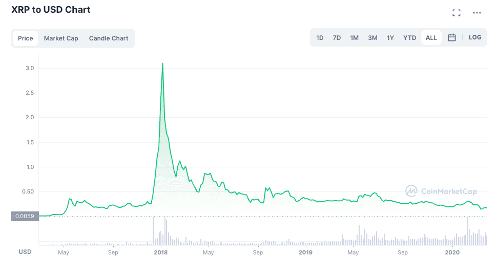 XRP (XRP) live coin price, charts, markets & liquidity